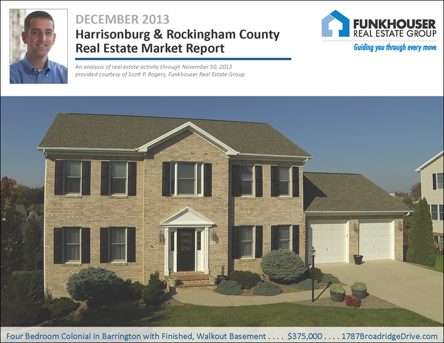 Harrisonburg & Rockingham County Real Estate Market Report