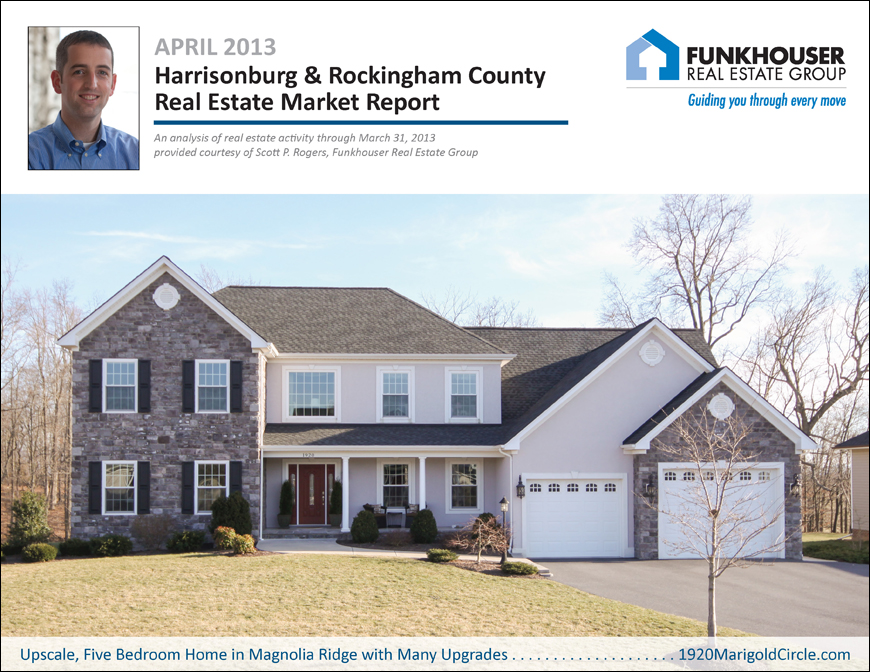 Harrisonburg & Rockingham County Real Estate Market Report