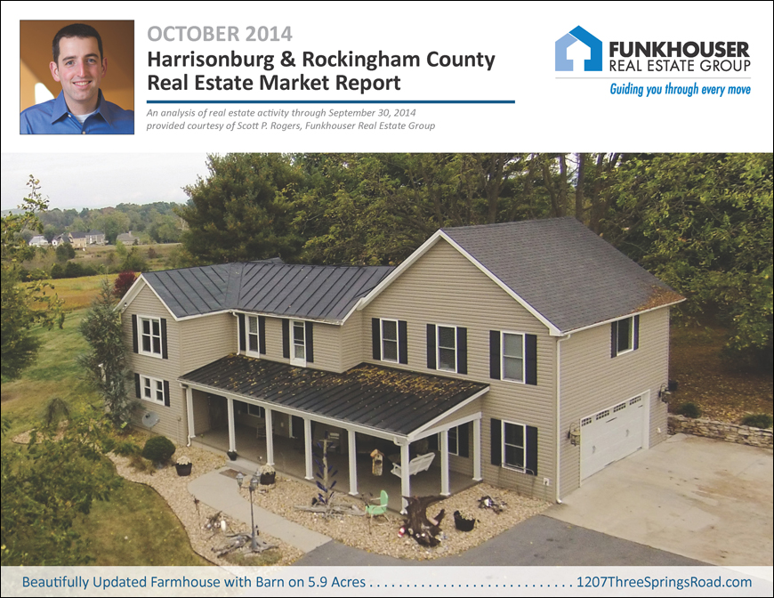 Harrisonburg & Rockingham County Real Estate Market Report
