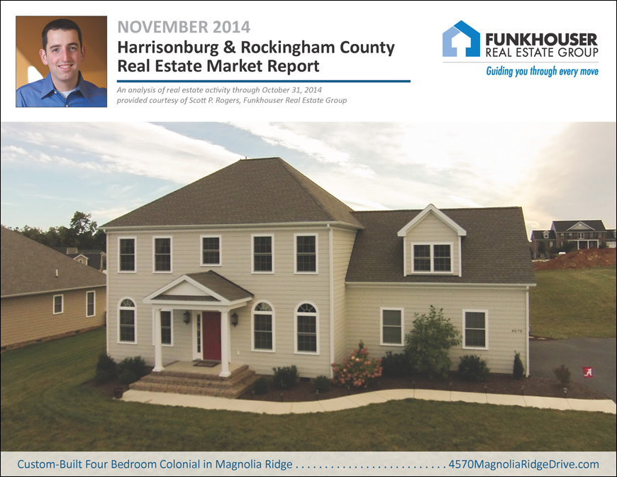 Harrisonburg & Rockingham County Real Estate Market Report