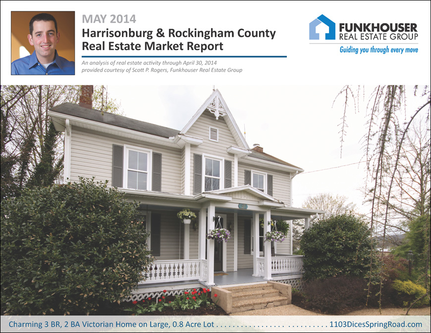 Harrisonburg & Rockingham County Real Estate Market Report