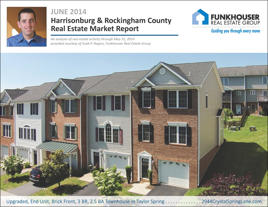 Harrisonburg & Rockingham County Real Estate Market Report