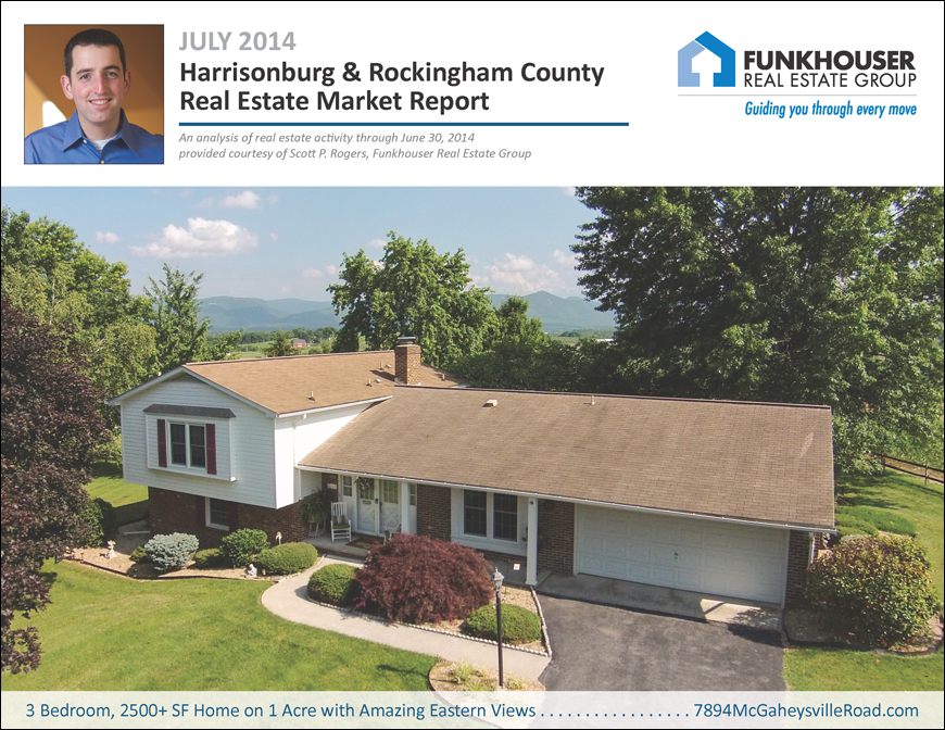Harrisonburg & Rockingham County Real Estate Market Report
