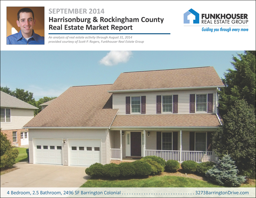 Harrisonburg & Rockingham County Real Estate Market Report