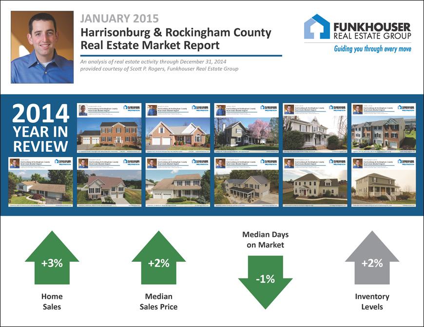 Harrisonburg & Rockingham County Real Estate Market Report