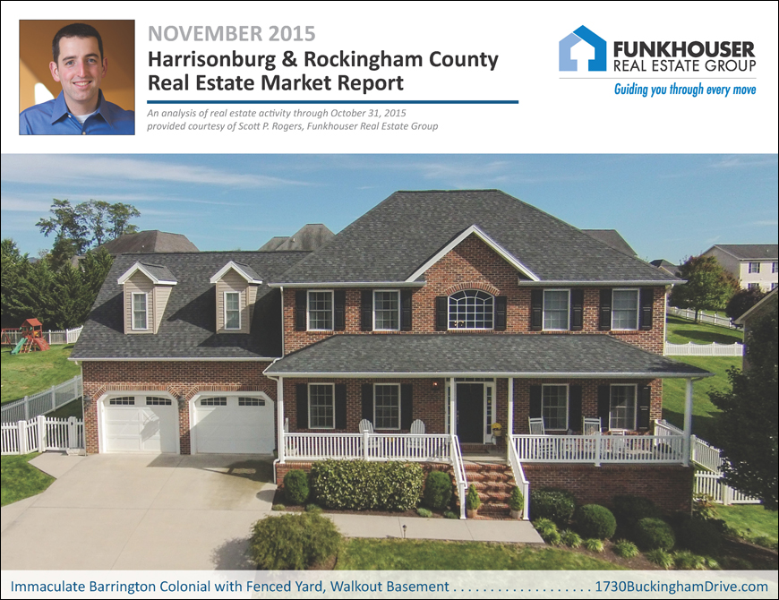 Harrisonburg & Rockingham County Real Estate Market Report