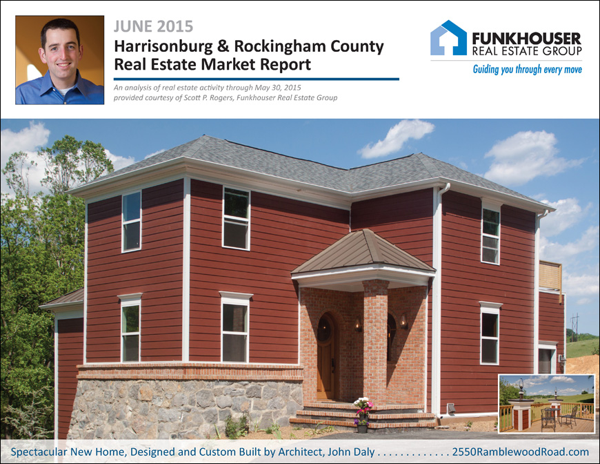 Harrisonburg & Rockingham County Real Estate Market Report