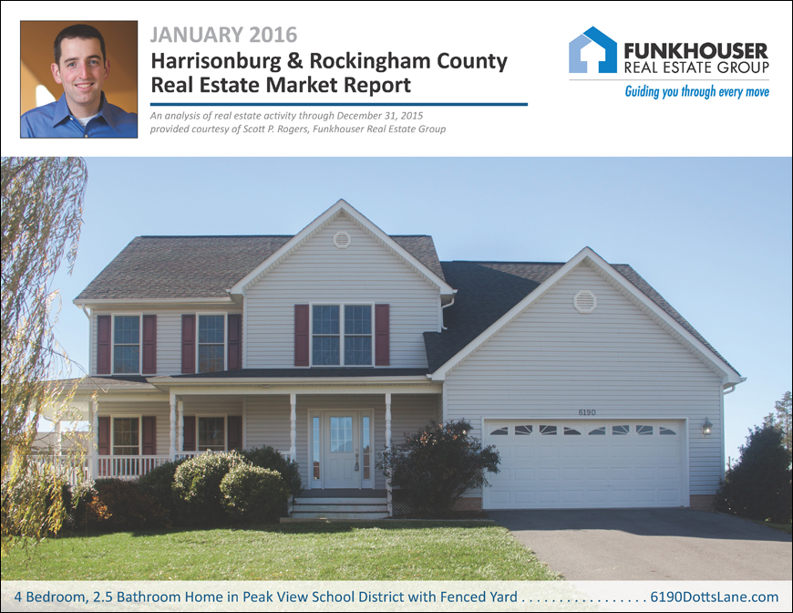 Harrisonburg & Rockingham County Real Estate Market Report