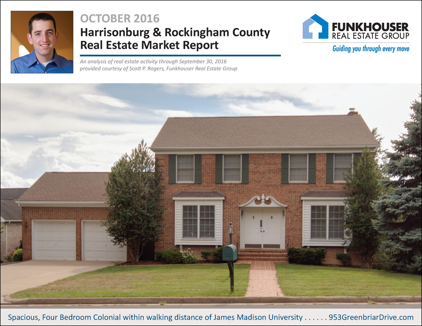 Harrisonburg & Rockingham County Real Estate Market Report