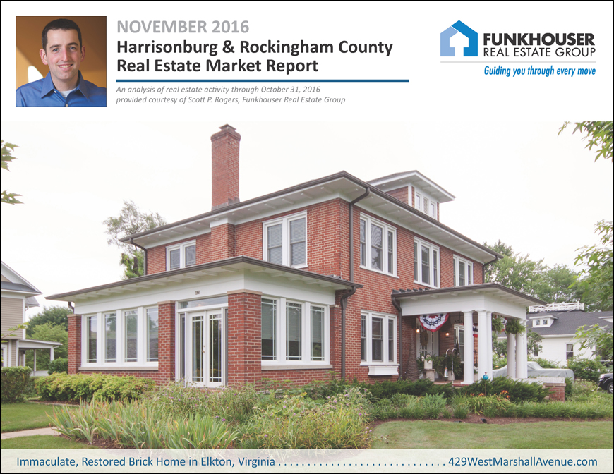 Harrisonburg & Rockingham County Real Estate Market Report