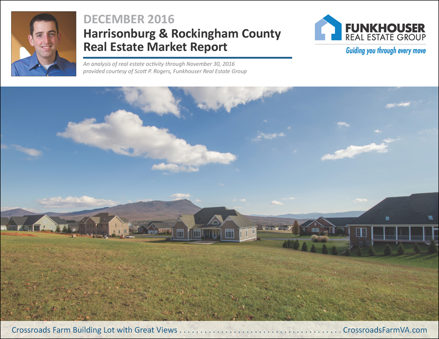 Harrisonburg & Rockingham County Real Estate Market Report