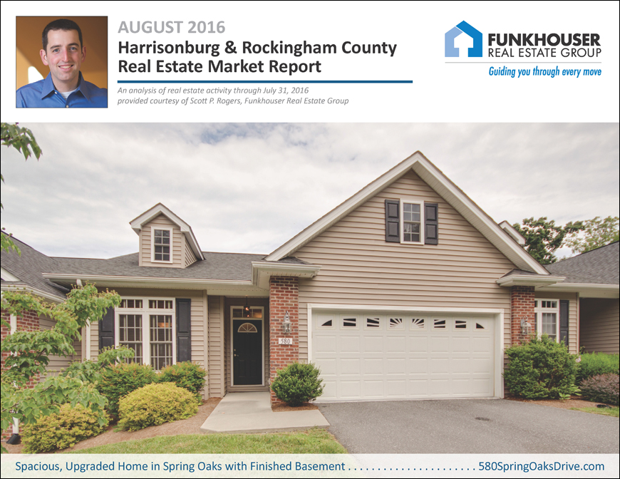 Harrisonburg & Rockingham County Real Estate Market Report