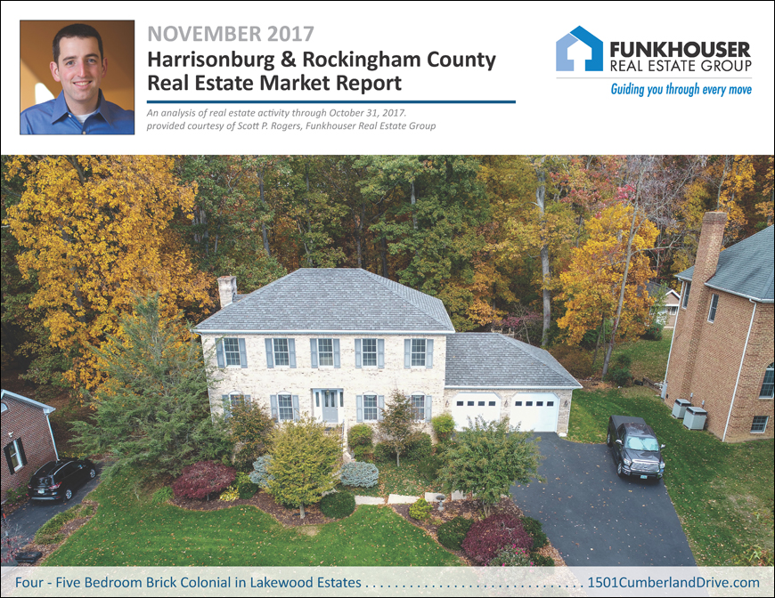Harrisonburg & Rockingham County Real Estate Market Report