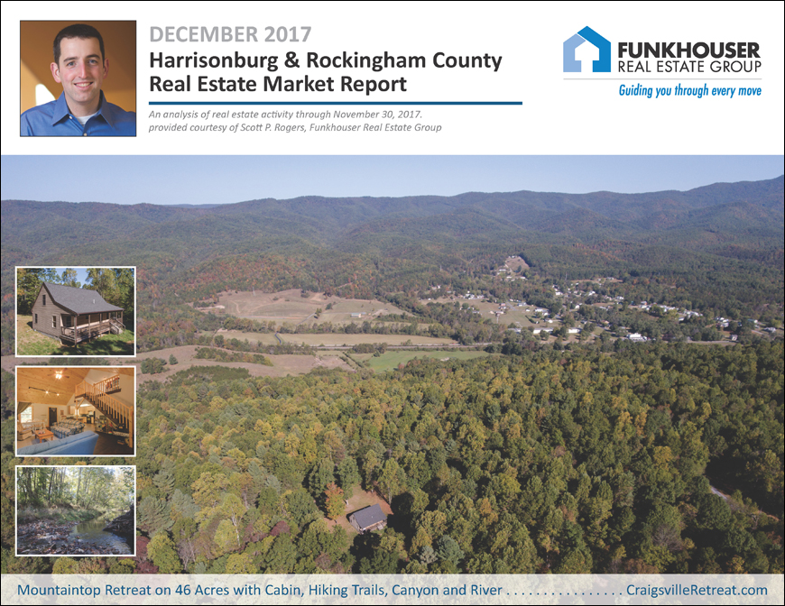 Harrisonburg & Rockingham County Real Estate Market Report