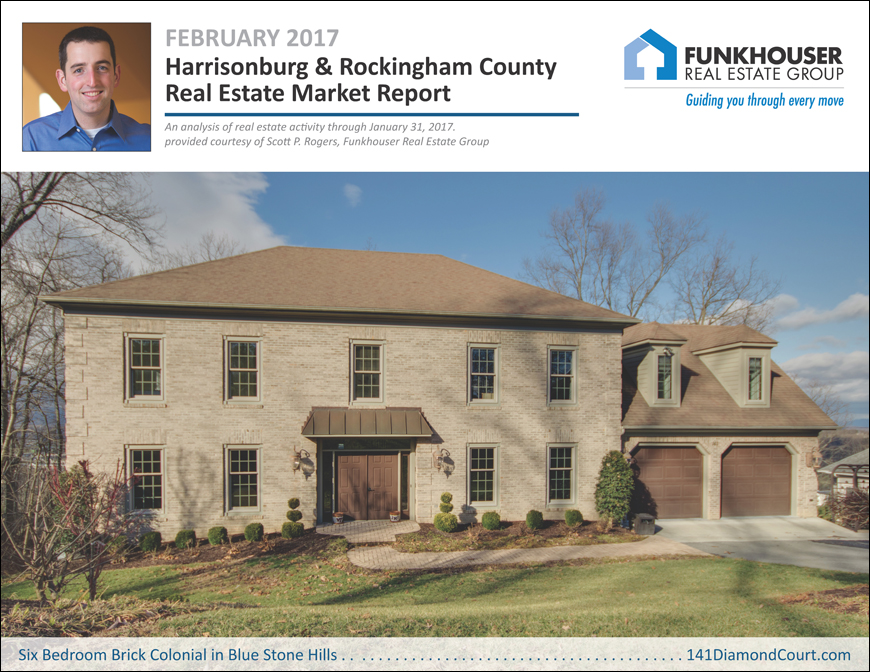 Harrisonburg & Rockingham County Real Estate Market Report