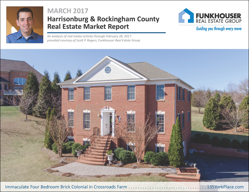 Harrisonburg & Rockingham County Real Estate Market Report