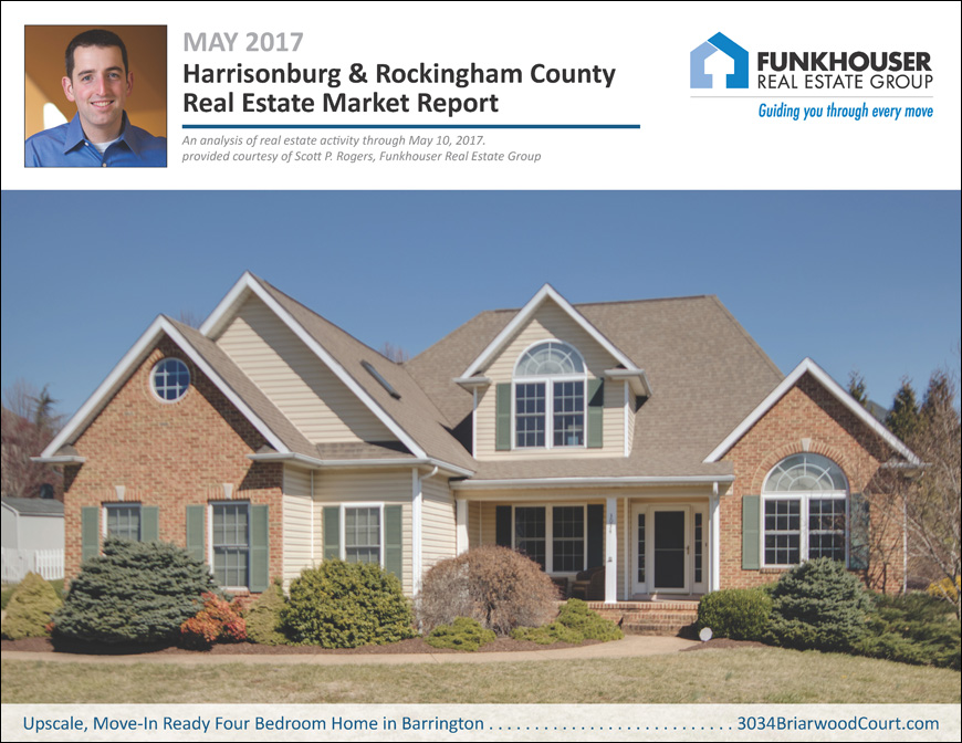 Harrisonburg & Rockingham County Real Estate Market Report