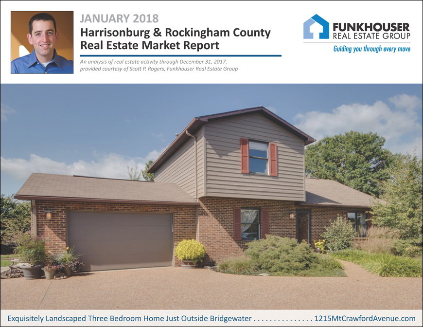 Harrisonburg & Rockingham County Real Estate Market Report