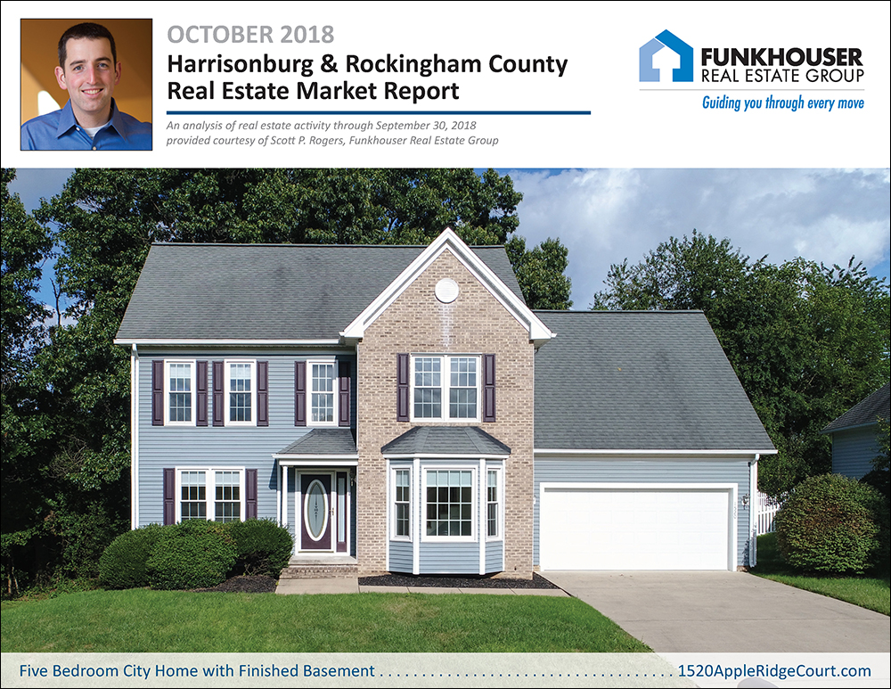 Harrisonburg & Rockingham County Real Estate Market Report