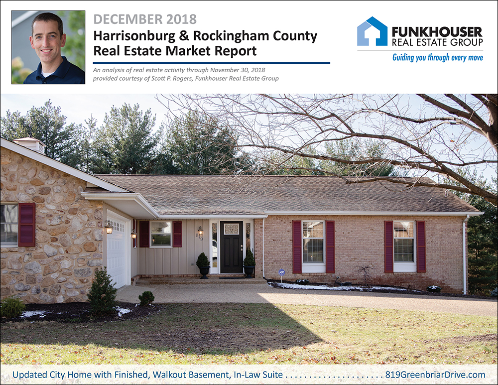 Harrisonburg & Rockingham County Real Estate Market Report