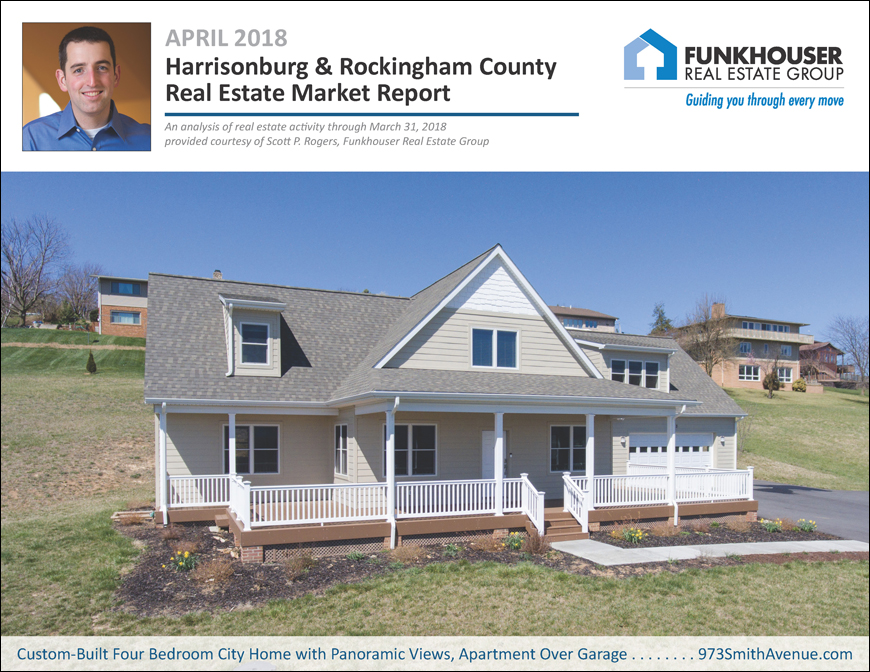 Harrisonburg & Rockingham County Real Estate Market Report