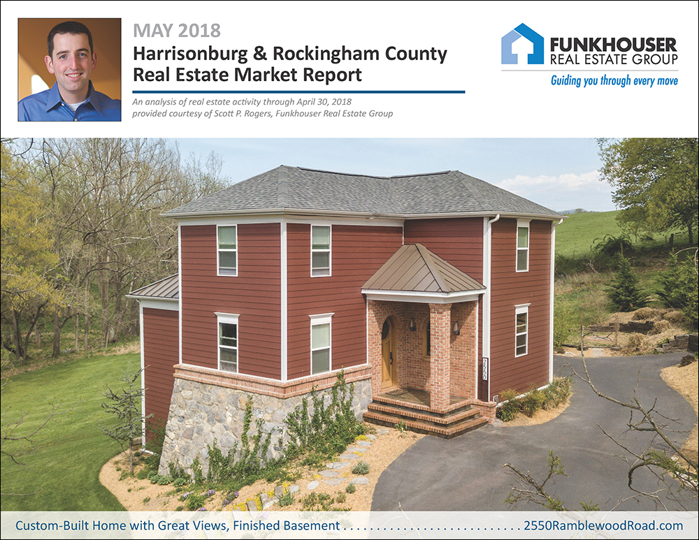 Harrisonburg & Rockingham County Real Estate Market Report