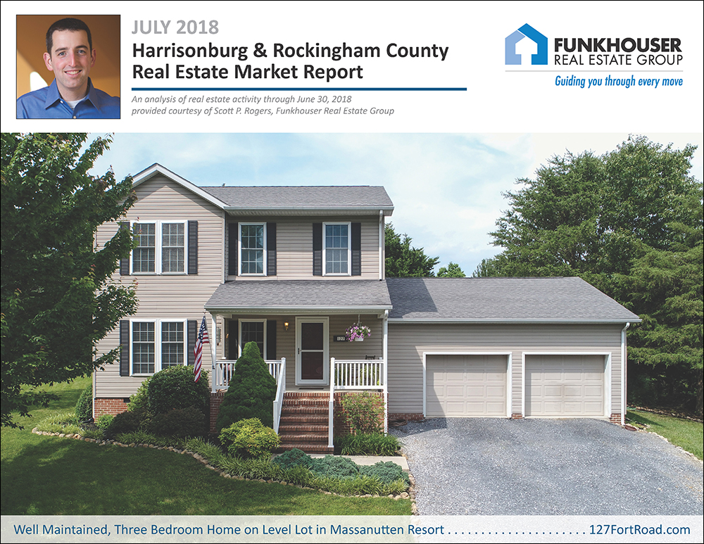 Harrisonburg & Rockingham County Real Estate Market Report