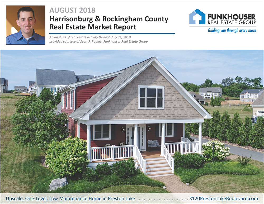 Harrisonburg & Rockingham County Real Estate Market Report
