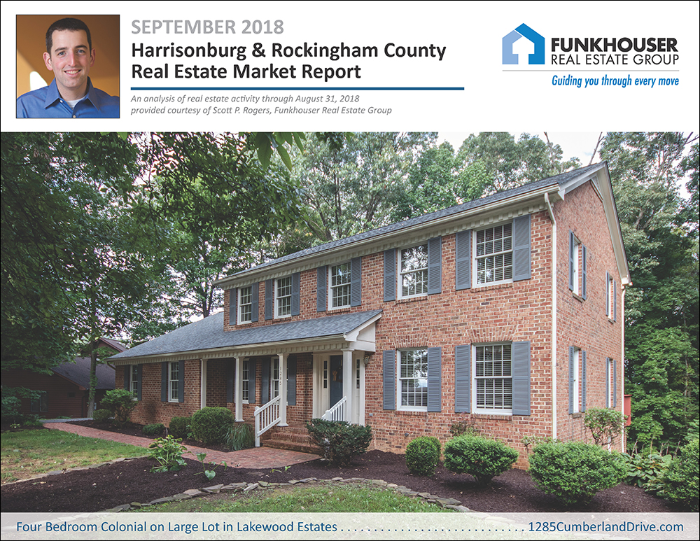 Harrisonburg & Rockingham County Real Estate Market Report