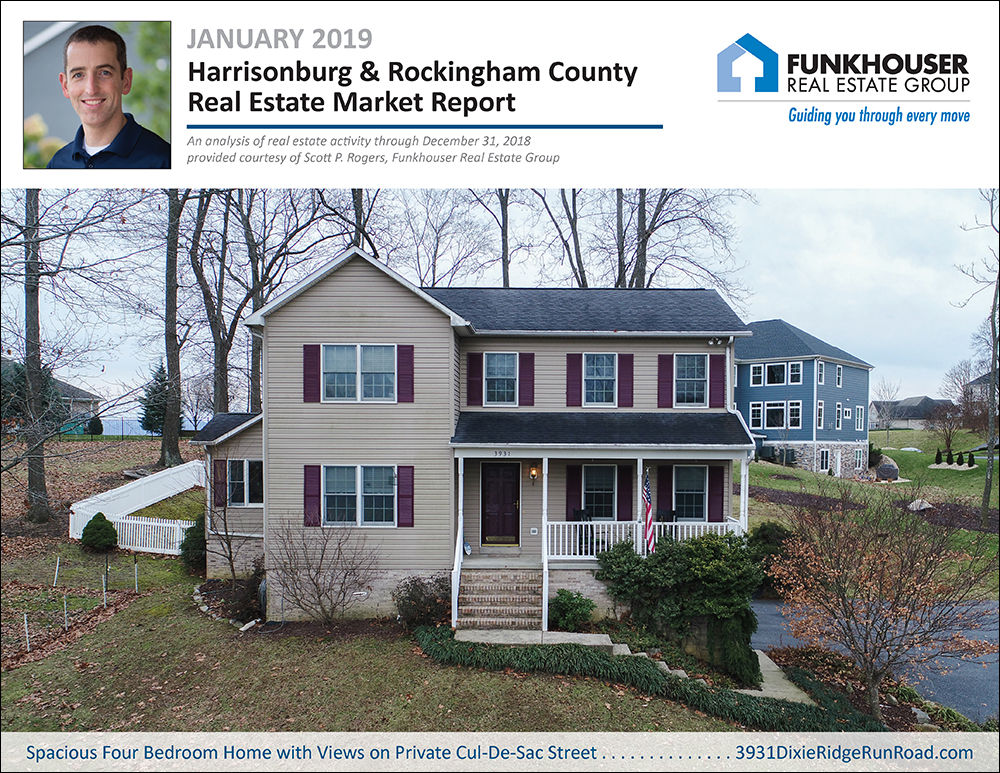Harrisonburg & Rockingham County Real Estate Market Report