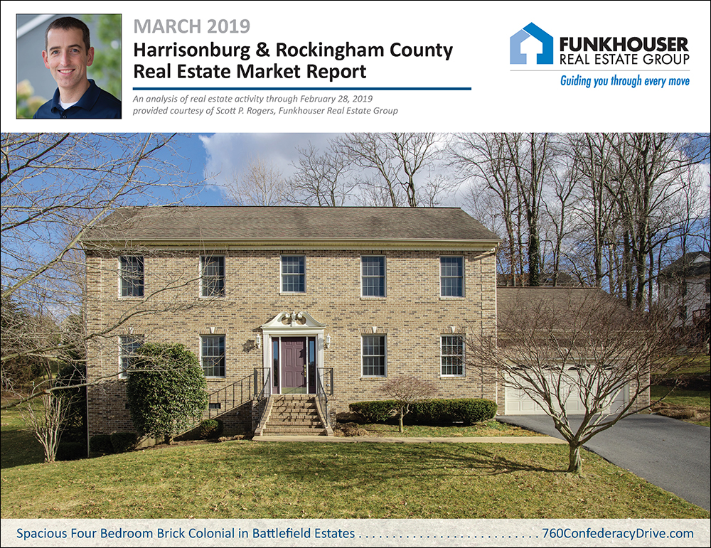 Harrisonburg & Rockingham County Real Estate Market Report