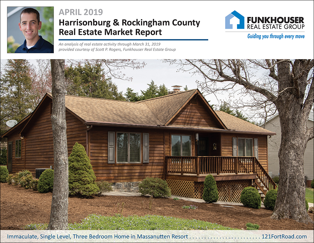 Harrisonburg & Rockingham County Real Estate Market Report