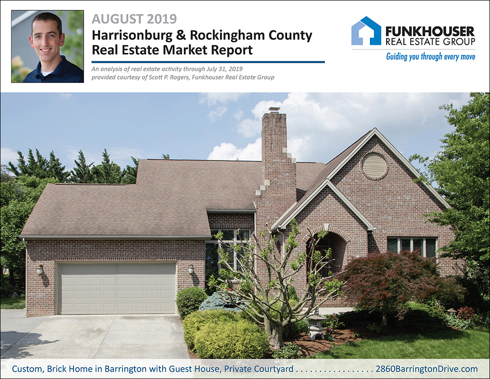 Harrisonburg & Rockingham County Real Estate Market Report