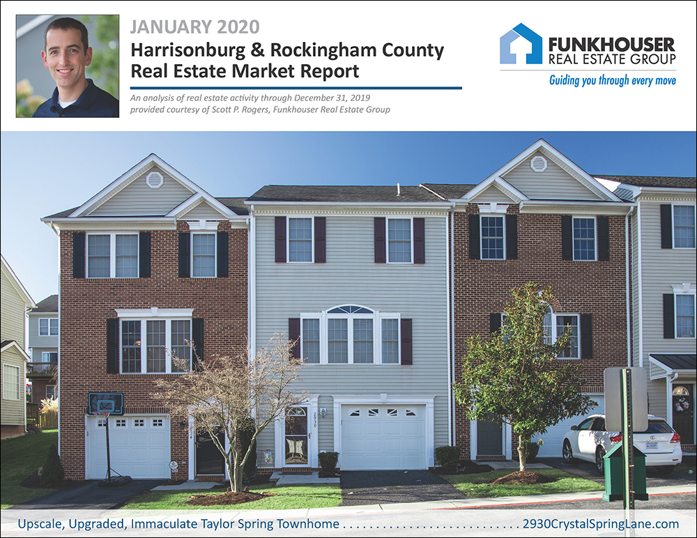 Harrisonburg & Rockingham County Real Estate Market Report