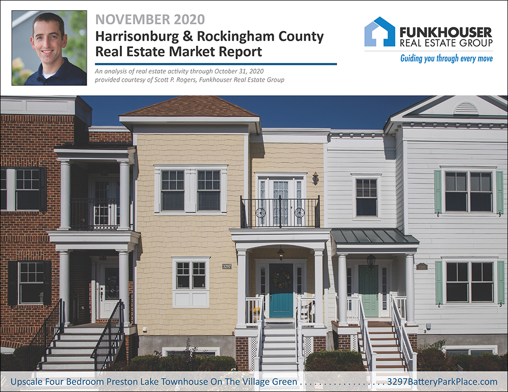Harrisonburg & Rockingham County Real Estate Market Report