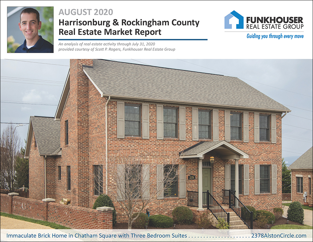 Harrisonburg & Rockingham County Real Estate Market Report