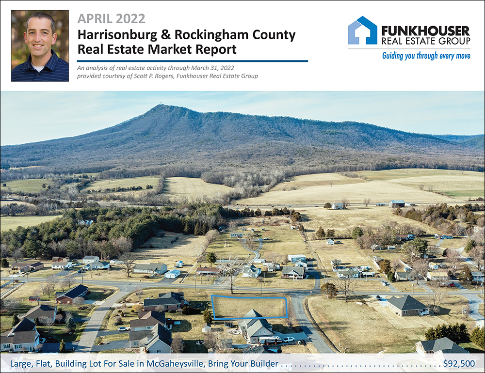 Harrisonburg & Rockingham County Real Estate Market Report